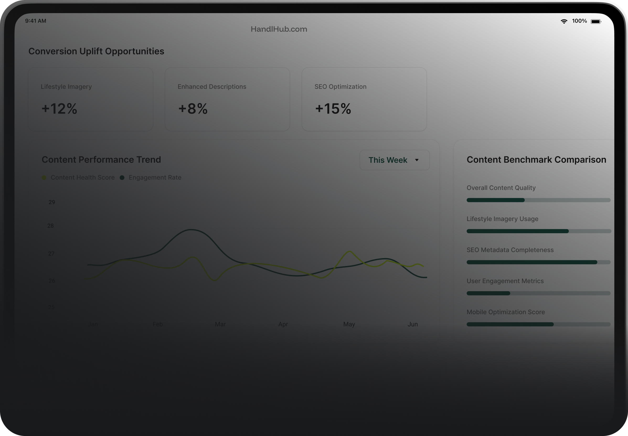 Results Dashboard